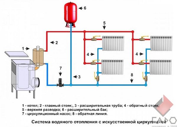 Водогрей для печей на отработке POLARUS