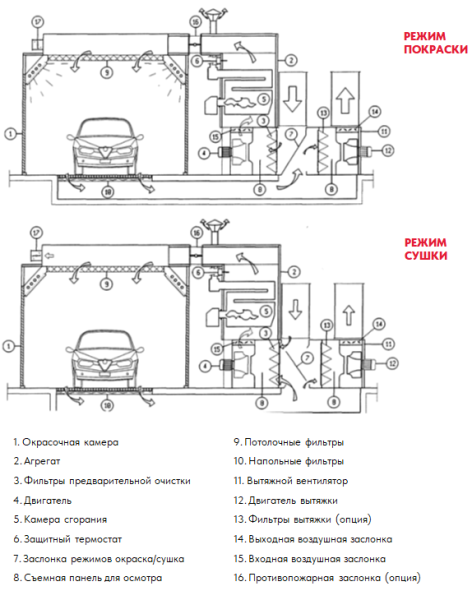 Окрасочно-сушильная камера Guangli GL2 (ГАЗ)