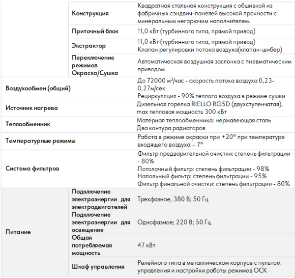 Окрасочно-сушильная камера для окраски грузового транспорта Guangli GL10