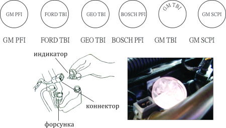 Набор индикаторов для проверки сигналов электронных систем впрыска (TBI,PFI,SCPI) в кейсе JTC JTC-1009