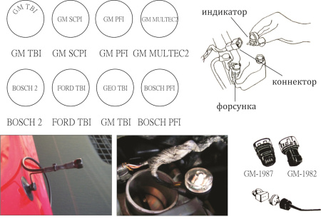 Набор индикаторов для проверки сигналов электронных систем впрыска (TBI,PFI,SCPI) в кейсе JTC JTC-1251